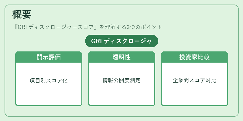 概要（GRI ディスクロージャースコア）の図解