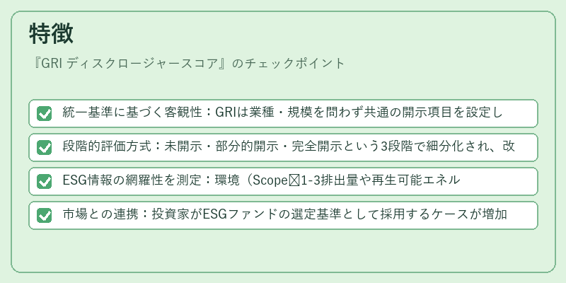 特徴（GRI ディスクロージャースコア）の図解