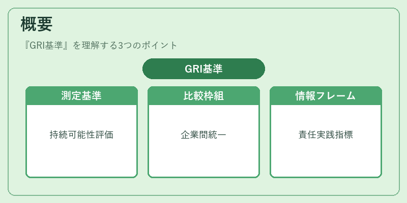 概要(GRI基準)の図解