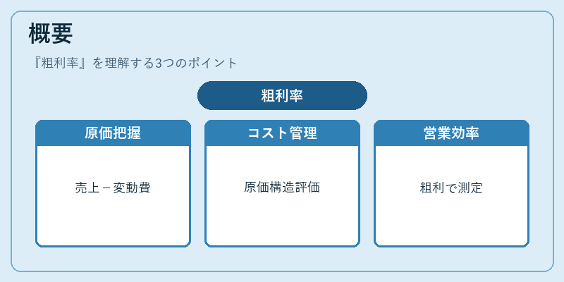 概要(粗利率)の図解