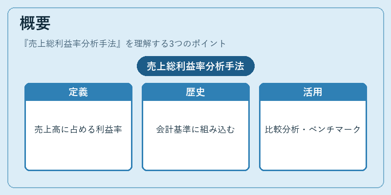 概要（売上総利益率分析手法）の図解