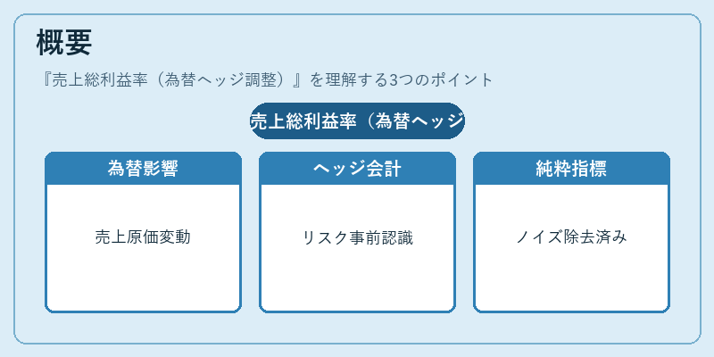 概要（売上総利益率（為替ヘッジ調整））の図解