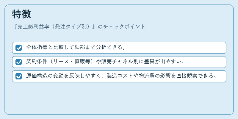 特徴（売上総利益率（発注タイプ別））の図解