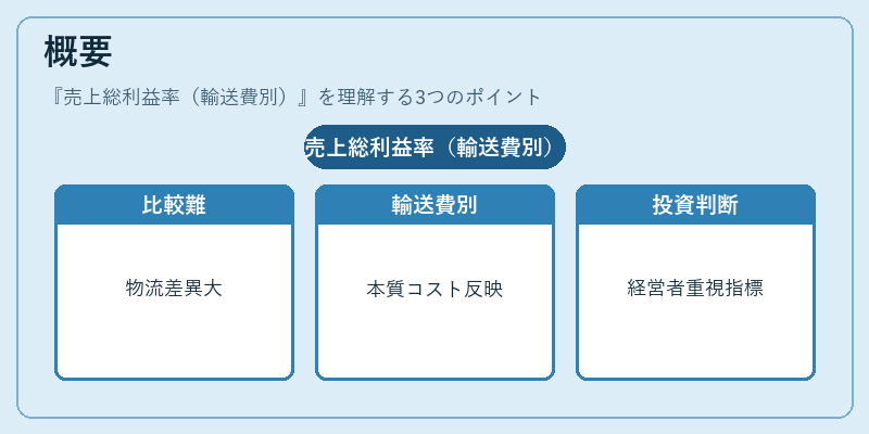 概要（売上総利益率（輸送費別））の図解