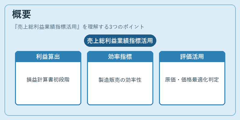 概要（売上総利益業績指標活用）の図解