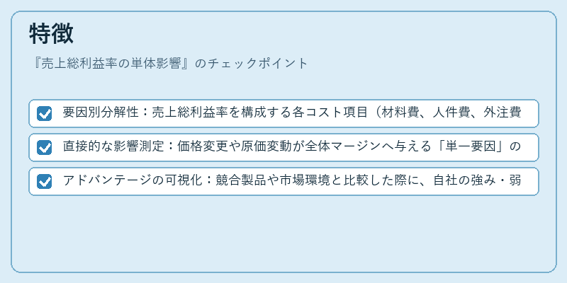 特徴(売上総利益率の単体影響)の図解