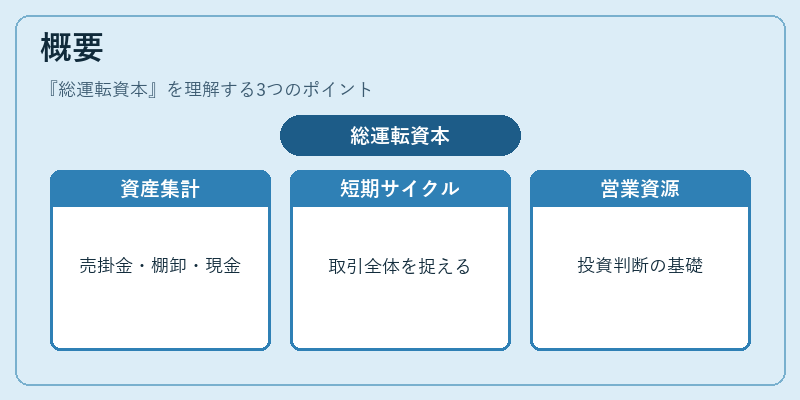 概要（総運転資本）の図解