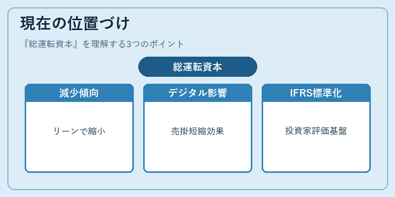現在の位置づけ（総運転資本）の図解