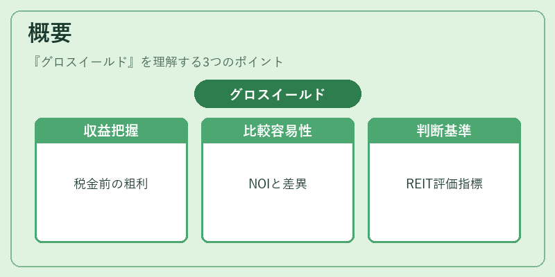 概要（グロスイールド）の図解
