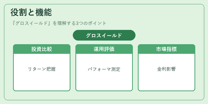 役割と機能（グロスイールド）の図解