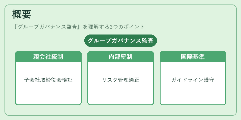 概要（グループガバナンス監査）の図解