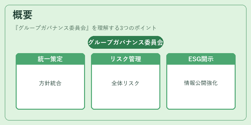概要（グループガバナンス委員会）の図解