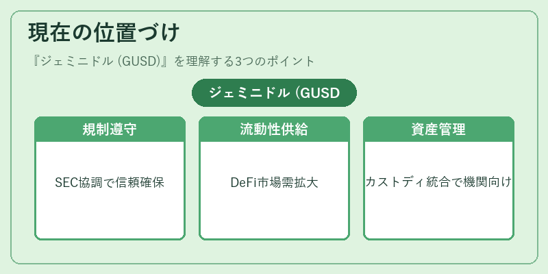 現在の位置づけ(ジェミニドル (GUSD))の図解
