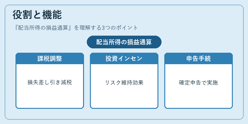役割と機能（配当所得の損益通算）の図解