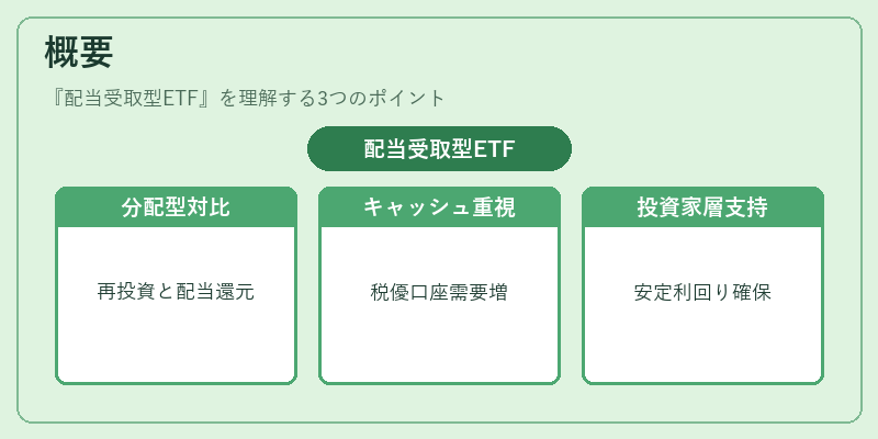 概要（配当受取型ETF）の図解