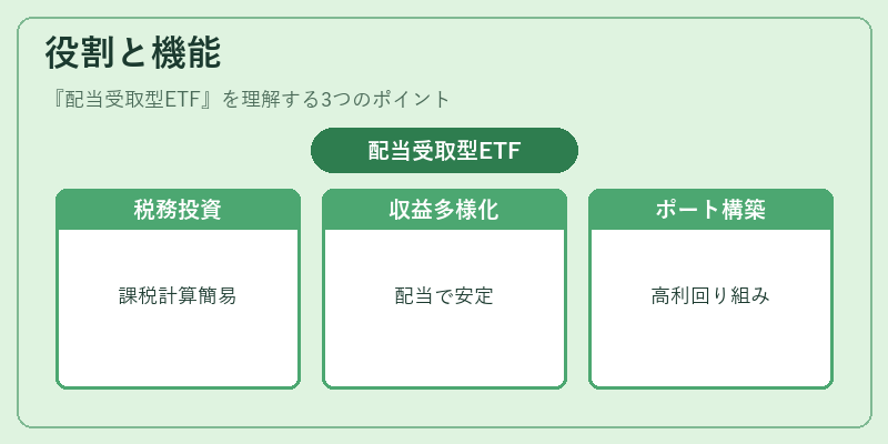 役割と機能（配当受取型ETF）の図解
