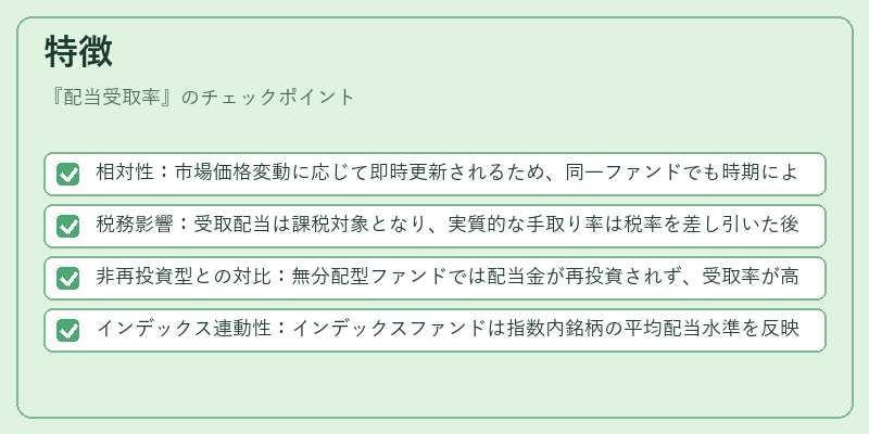 特徴（配当受取率）の図解