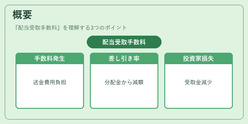 概要(配当受取手数料)の図解