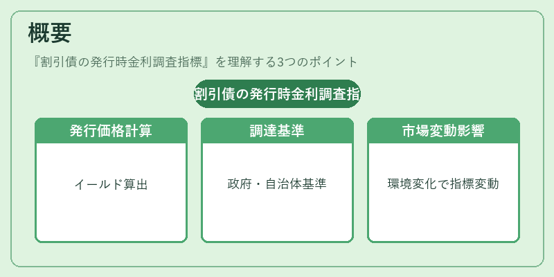 概要（割引債の発行時金利調査指標）の図解