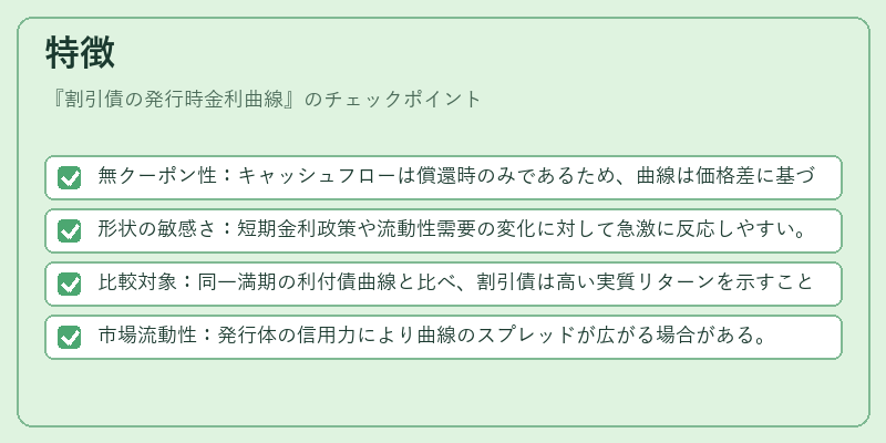 特徴（割引債の発行時金利曲線）の図解