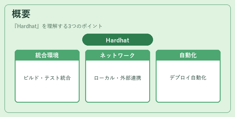 概要（Hardhat）の図解