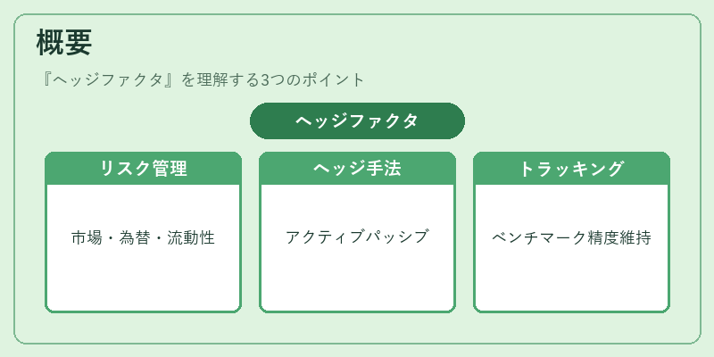 概要（ヘッジファクタ）の図解