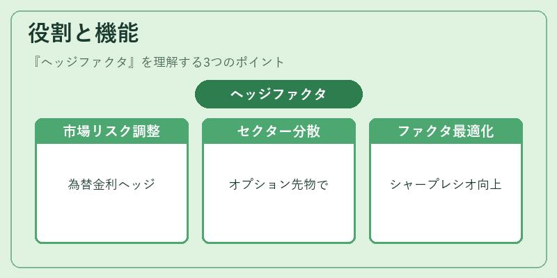 役割と機能（ヘッジファクタ）の図解
