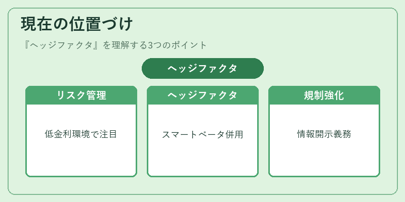 現在の位置づけ（ヘッジファクタ）の図解