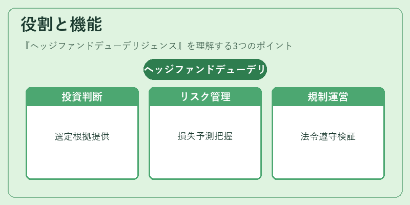 役割と機能（ヘッジファンドデューデリジェンス）の図解