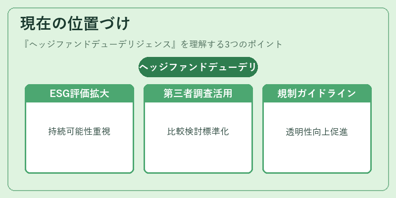 現在の位置づけ（ヘッジファンドデューデリジェンス）の図解