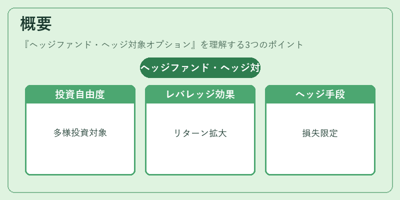概要(ヘッジファンド・ヘッジ対象オプション)の図解