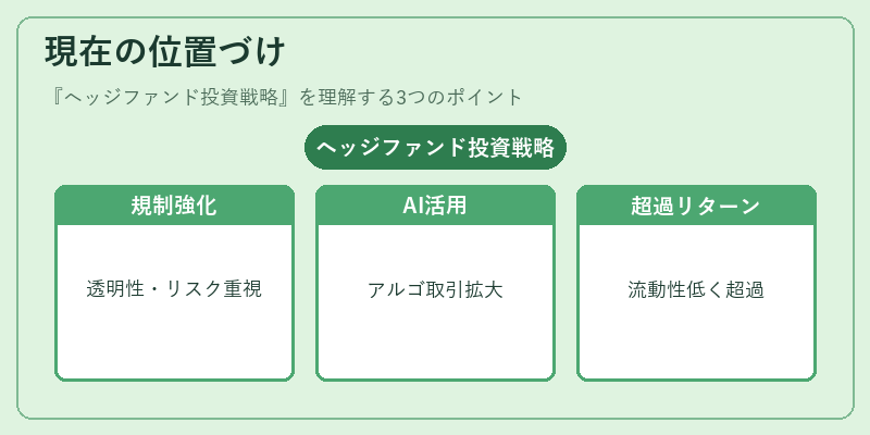 現在の位置づけ（ヘッジファンド投資戦略）の図解