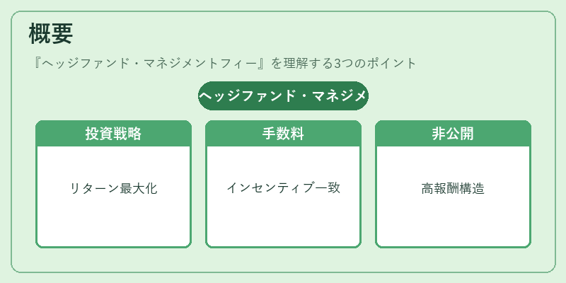 概要（ヘッジファンド・マネジメントフィー）の図解