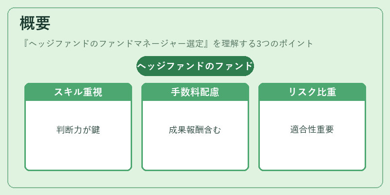 概要(ヘッジファンドのファンドマネージャー選定)の図解