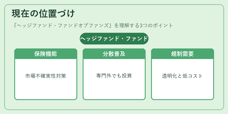 現在の位置づけ（ヘッジファンド・ファンドオブファンズ）の図解