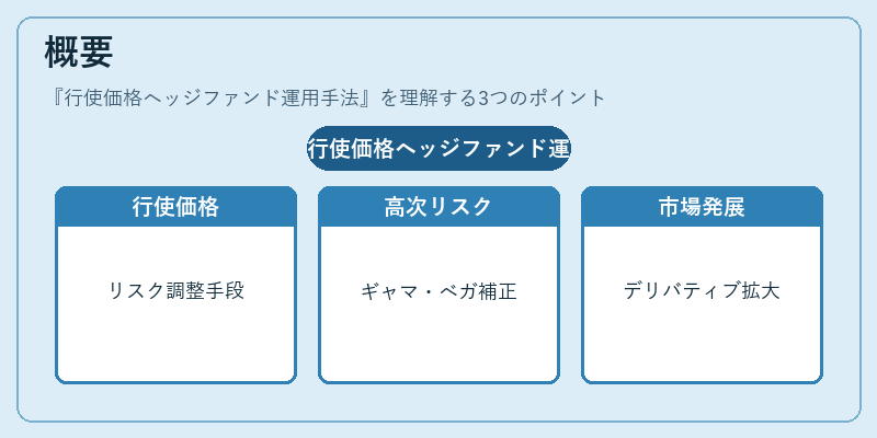概要(行使価格ヘッジファンド運用手法)の図解