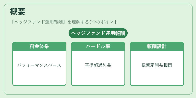 概要（ヘッジファンド運用報酬）の図解