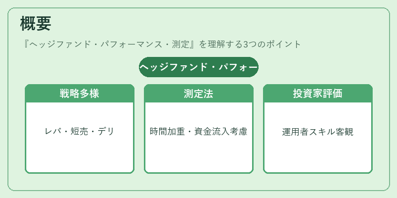 概要(ヘッジファンド・パフォーマンス・測定)の図解