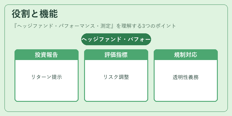 役割と機能(ヘッジファンド・パフォーマンス・測定)の図解