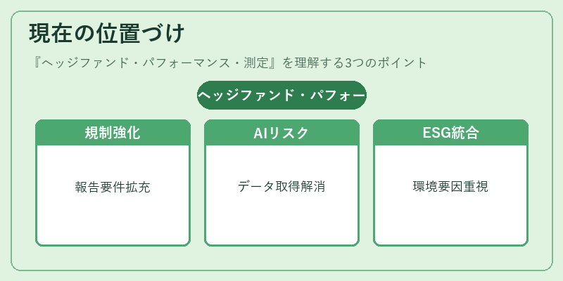 現在の位置づけ(ヘッジファンド・パフォーマンス・測定)の図解