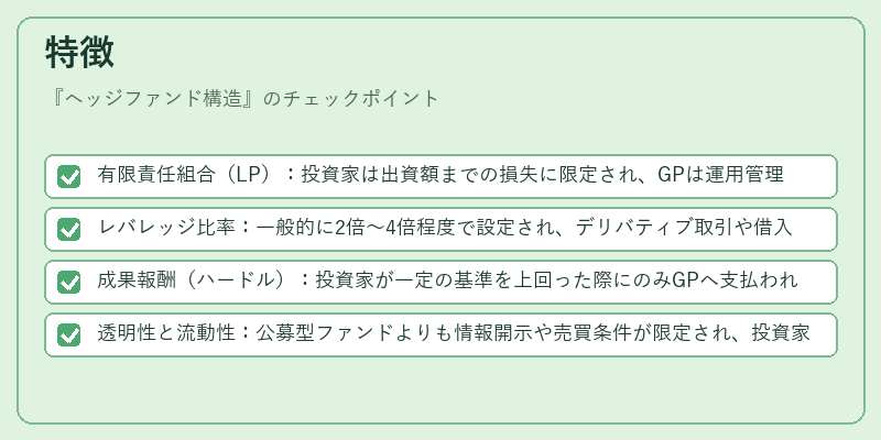 特徴（ヘッジファンド構造）の図解