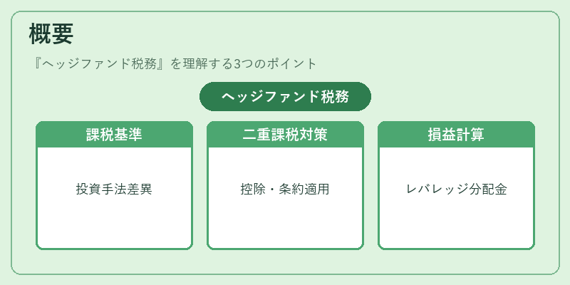 概要(ヘッジファンド税務)の図解