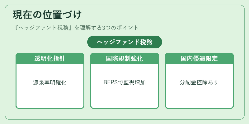 現在の位置づけ(ヘッジファンド税務)の図解
