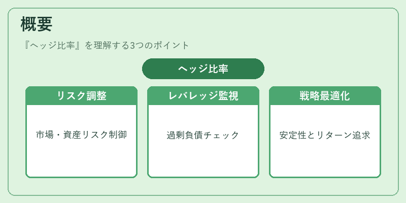 概要(ヘッジ比率)の図解