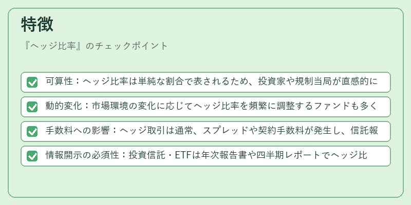 特徴(ヘッジ比率)の図解