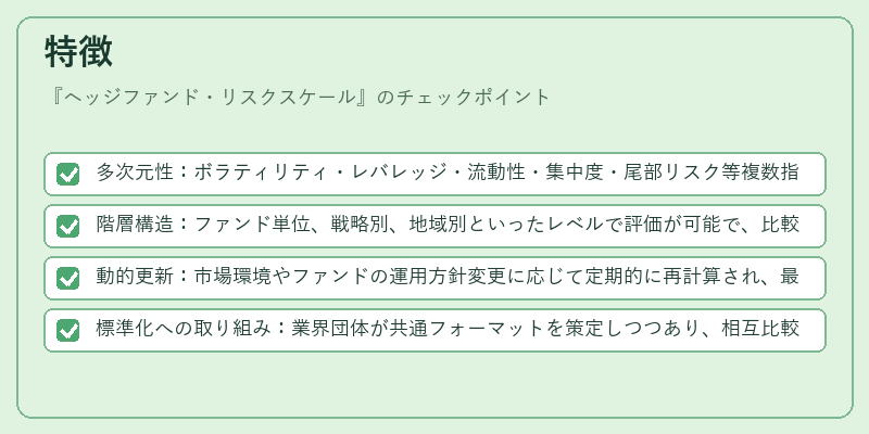 特徴（ヘッジファンド・リスクスケール）の図解
