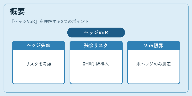 概要（ヘッジVaR）の図解
