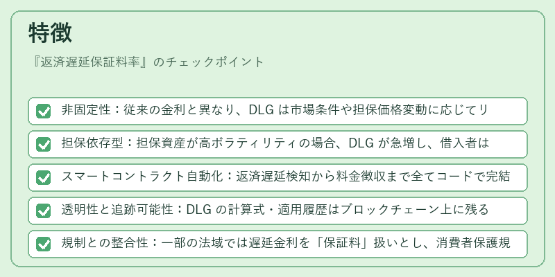 特徴（返済遅延保証料率）の図解