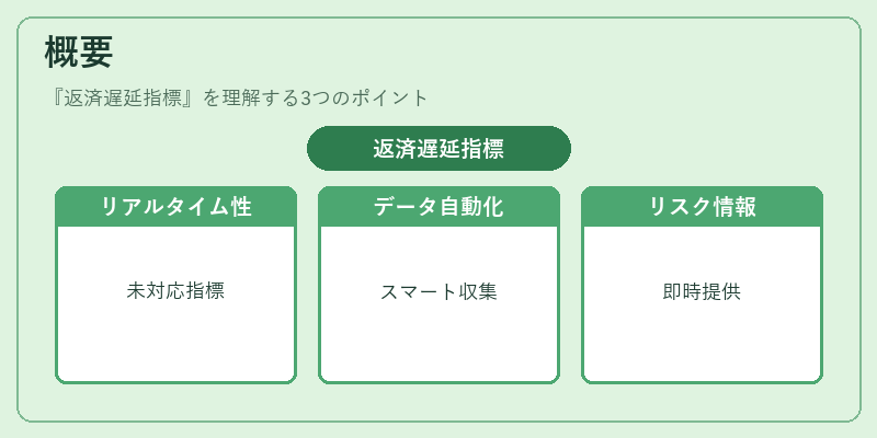 概要(返済遅延指標)の図解