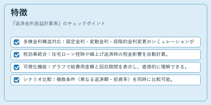 特徴（返済金利差益計算表）の図解
